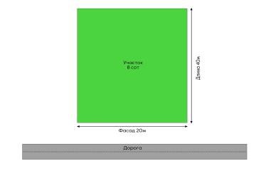 Фото №3: Земельный участок 8 сот. - Дорожный, мкр. Карасунский внутригородской округ, 5