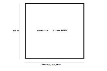 Фото №3: Земельный участок 5 сот. - Веселовка, ул. Тенистая, 23