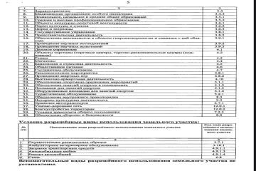 Фото №4: Коммерция 4 м² - Краснодар, мкр. Сельскохозяйственный Институт, ул. Академика Трубилина, 108
