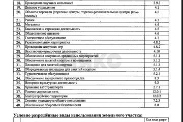 Фото №4: Коммерческая земля 5 сот. - Краснодар, мкр. Сельскохозяйственный Институт, ул. Академика Трубилина, 108