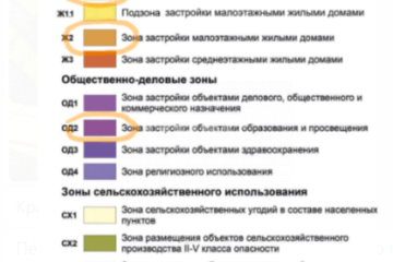 Фото №5: Земельный участок под ИЖС - Чистенькое, 