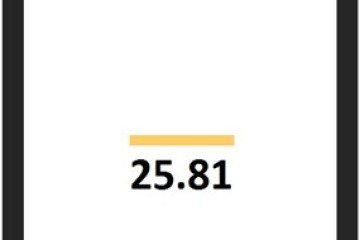 Фото №1: Студия 25 м² - Краснодар, мкр. жилой комплекс Югге, 