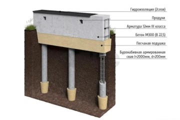 Фото №4: Дом 117 м² - СНТ Радуга, мкр. Прикубанский внутригородской округ, ул. 2-я Береговая, 294
