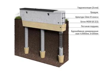 Фото №4: Дом 117 м² - СНТ Радуга, мкр. Прикубанский внутригородской округ, ул. 2-я Береговая, 294