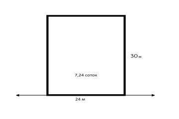 Фото №2: Земельный участок 7.24 сот. - Знаменский, мкр. Карасунский внутригородской округ, ул. Сосновая, 98