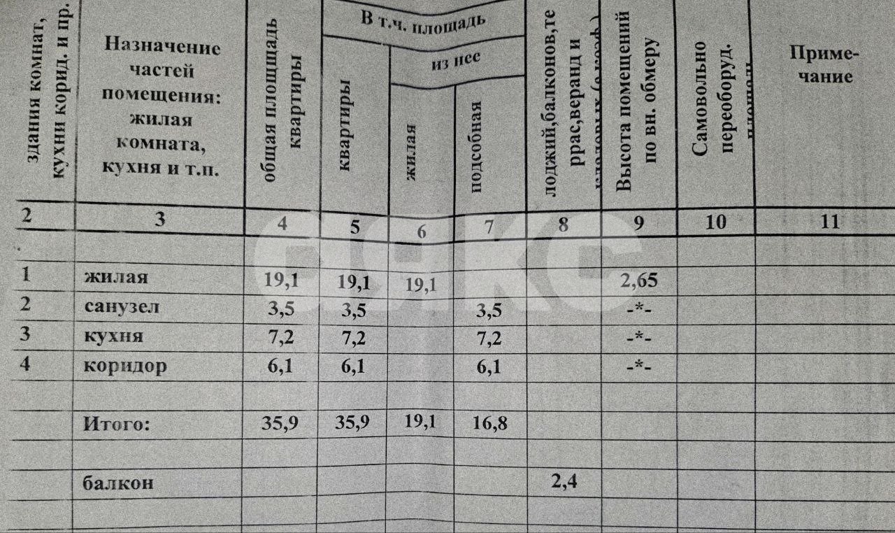 Фото №13: 1-комнатная квартира 38 м² - Волгоград, Семь Ветров, ул. Константина Симонова, 24