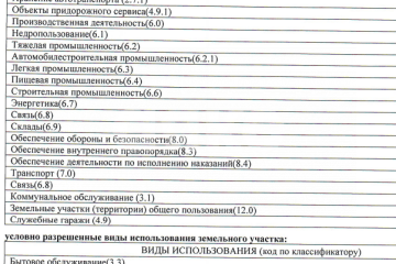 Фото №3: Коммерческая земля - Ростов-на-Дону, мкр. Западный, ул. Пескова, 17/21