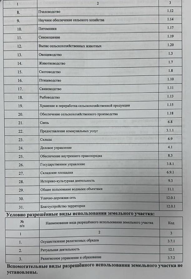 Фото №9: Коммерция 200 м² - Октябрьский, мкр. Прикубанский внутригородской округ