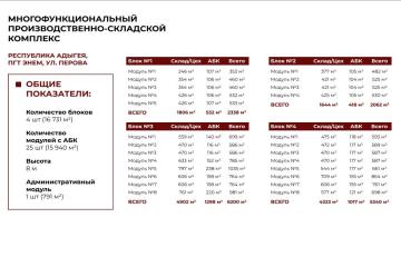 Фото №2: Коммерция 399 м² - Энем, 