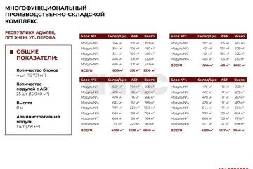 Фото №2: Коммерческая земля 400 сот. - Энем, 