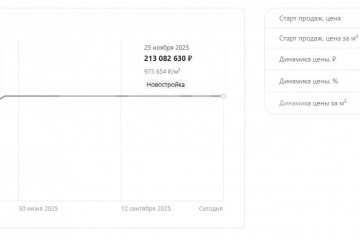 Фото №3: 5+-комнатная квартира 220 м² - Москва, мкр. квартал Россини, б-р Чкаловский, 6к1