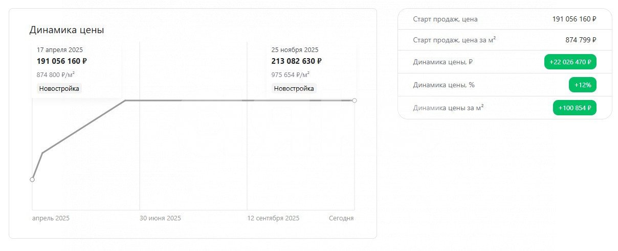 Фото №3: 5+-комнатная квартира 220 м² - Москва, квартал Россини, б-р Чкаловский, 6к1