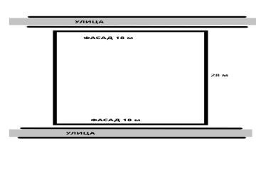 Фото №4: Земельный участок 5 сот. - Краснодар, мкр. Западный внутригородской округ, пер. Тбилисский, 4