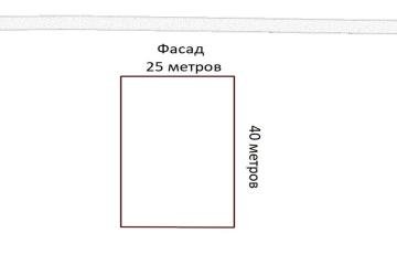 Фото №3: Земельный участок 10 сот. - Берёзовый, мкр. Прикубанский внутригородской округ, ул. Светлая, 28