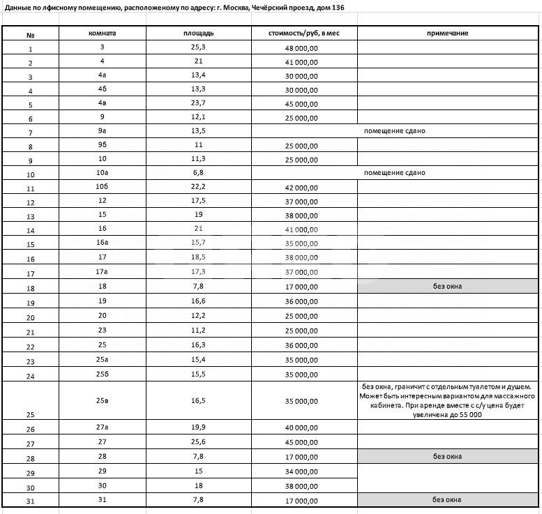 Фото №8: Коммерция 25 м² - Москва Новомосковский административный округ