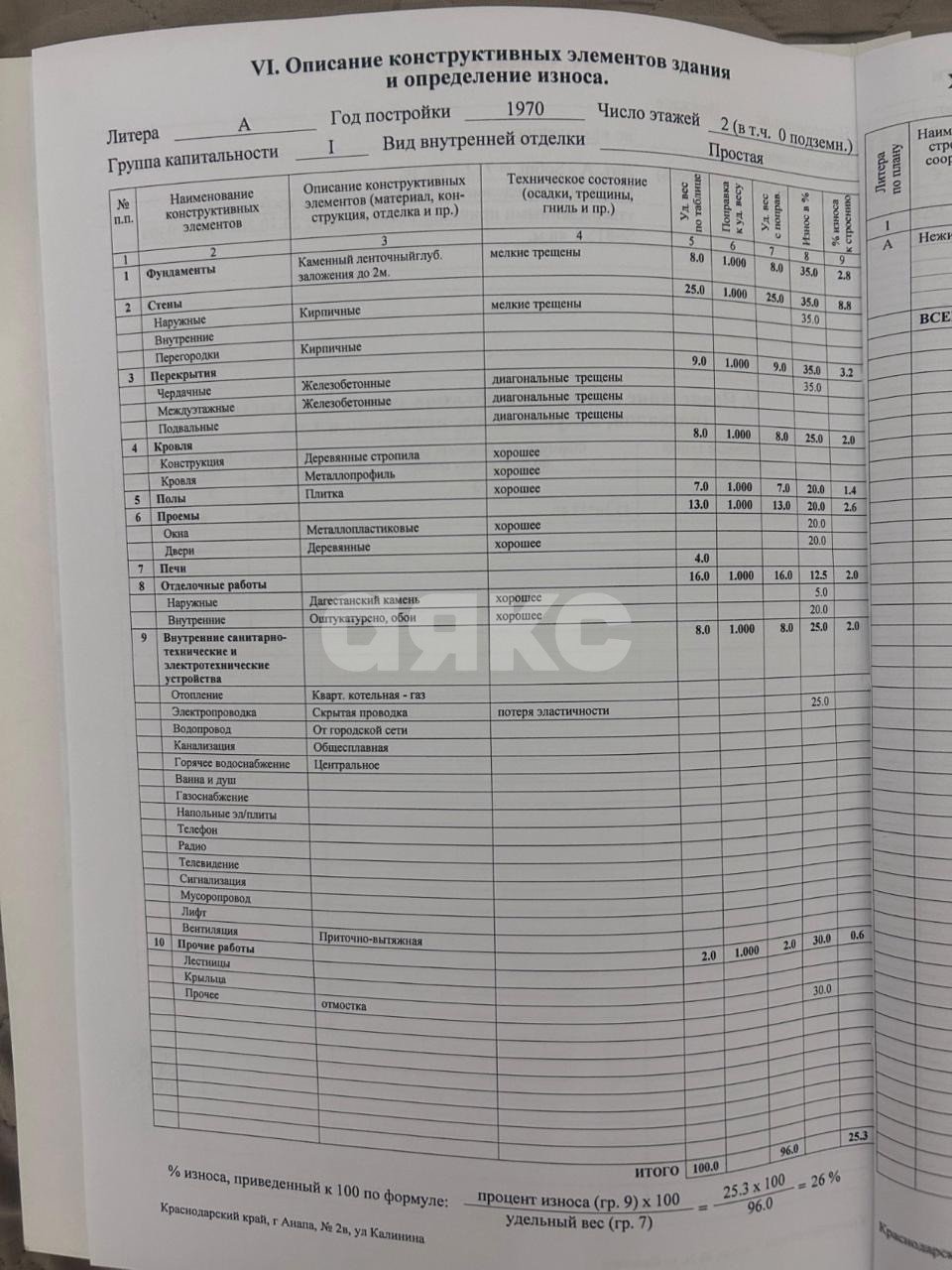 Фото №32: Коммерция 815 м² - Анапа, ул. Калинина, 2В