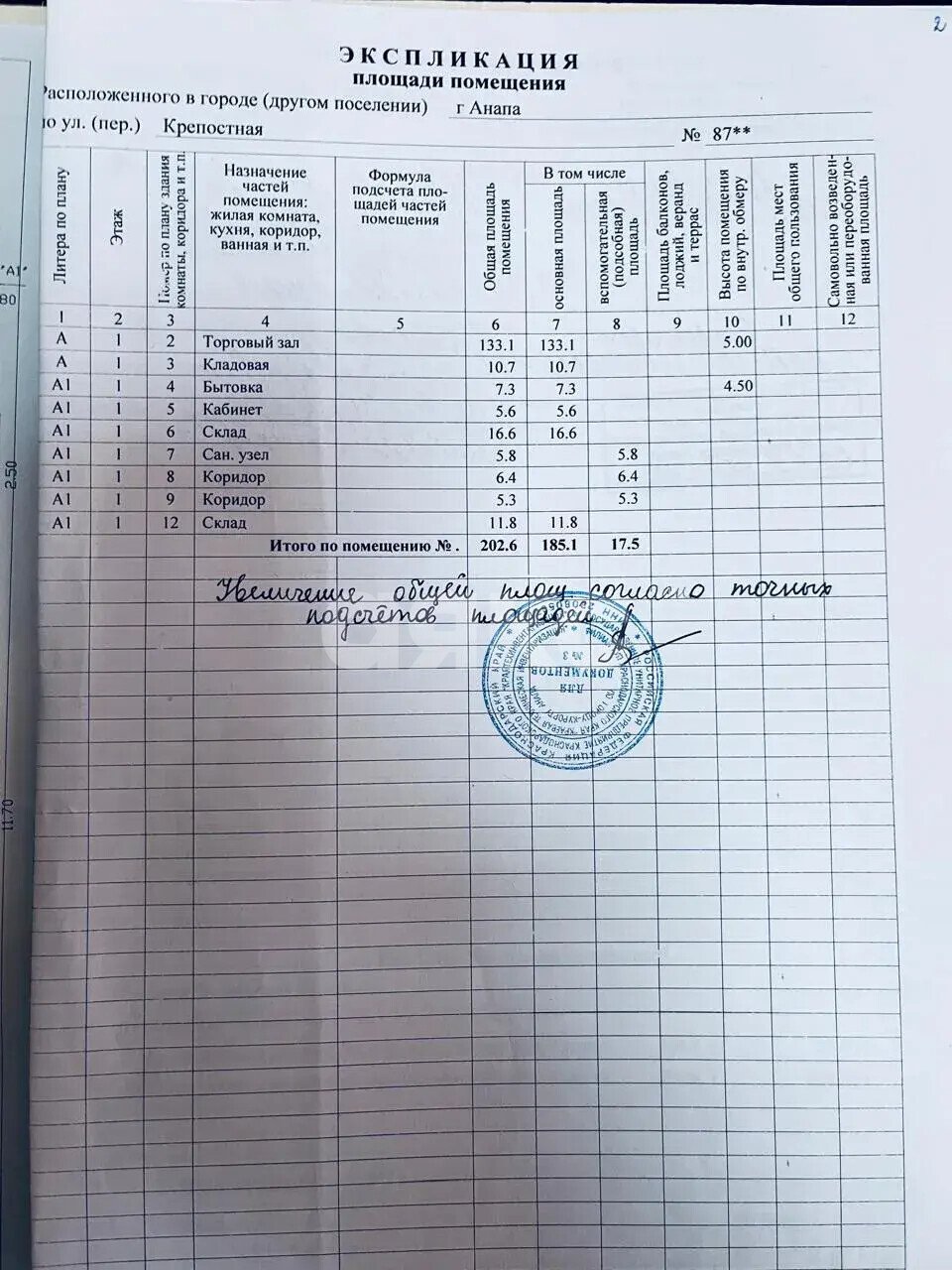 Фото №24: Коммерция 202 м² - Анапа, ул. Крепостная, 87